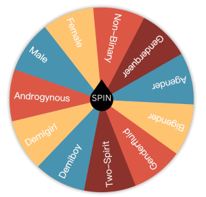 gender-wheel