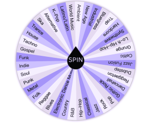 Music Genres Wheel