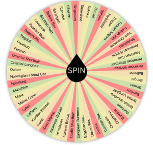 Cat Breeds wheel